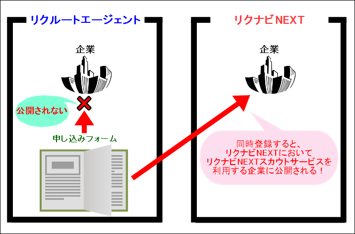 リクルート エージェント ばれる_11